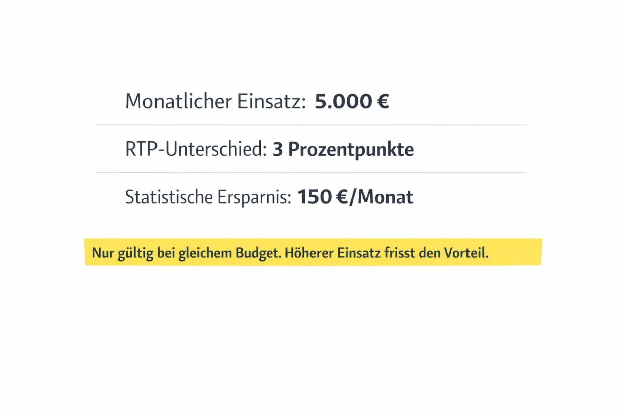 Steuerersparnis Rechenbeispiel im Online Casino ohne Steuer